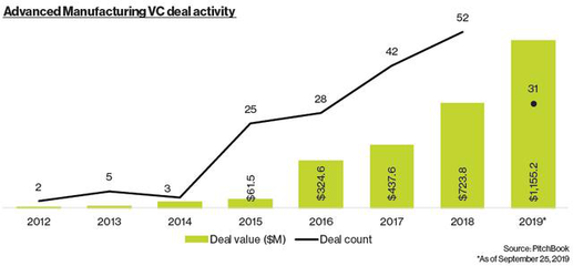生物技術開發服務 推動創新與發展的關鍵力量