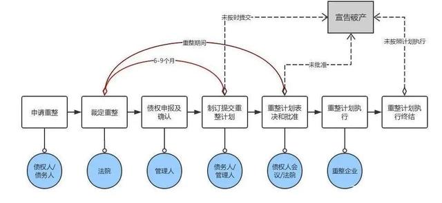 企業破產、重整、和解與清算流程詳解